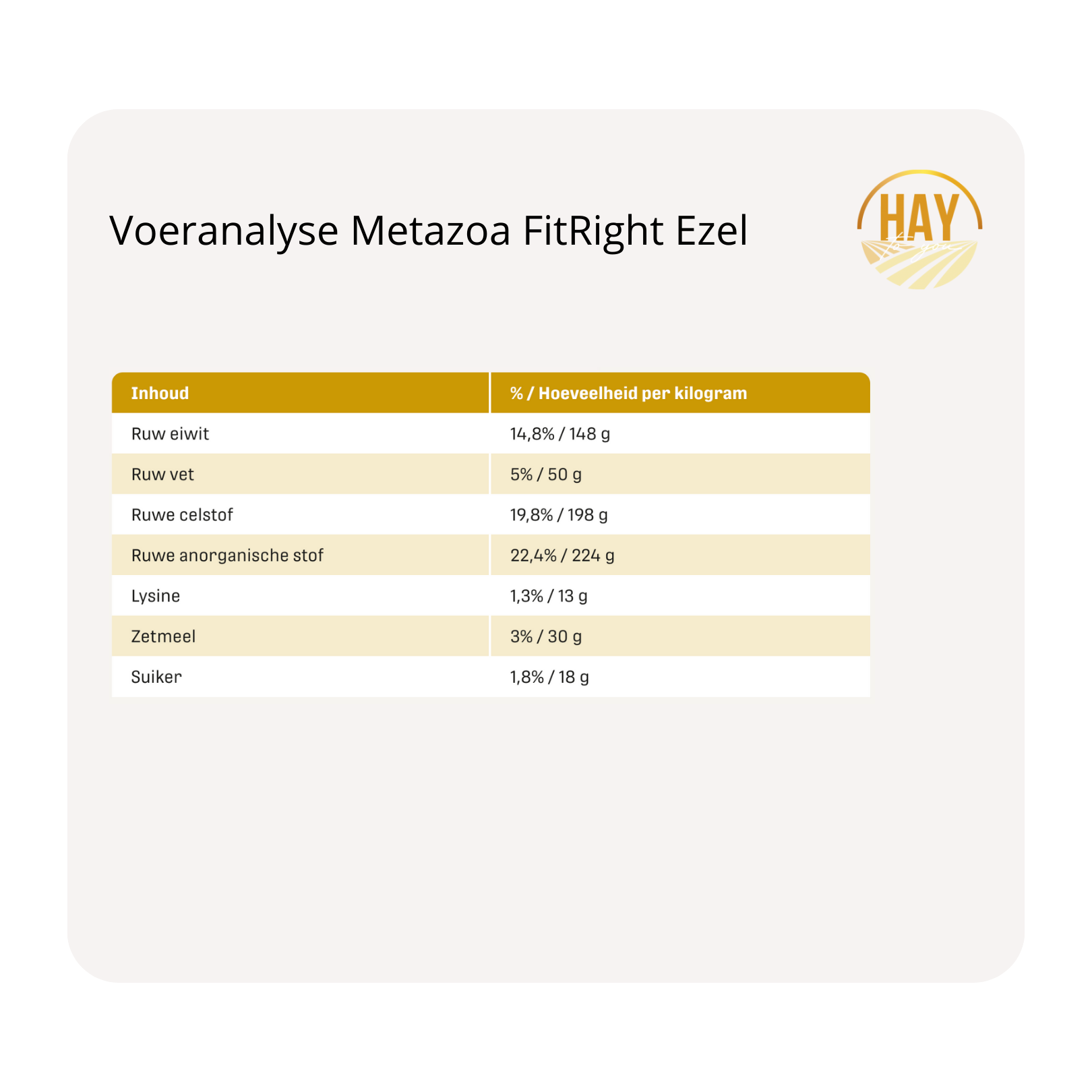 Voeranalyse Metazoa Fitright ezel krachtvoer en supplementen.png
